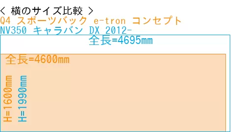 #Q4 スポーツバック e-tron コンセプト + NV350 キャラバン DX 2012-